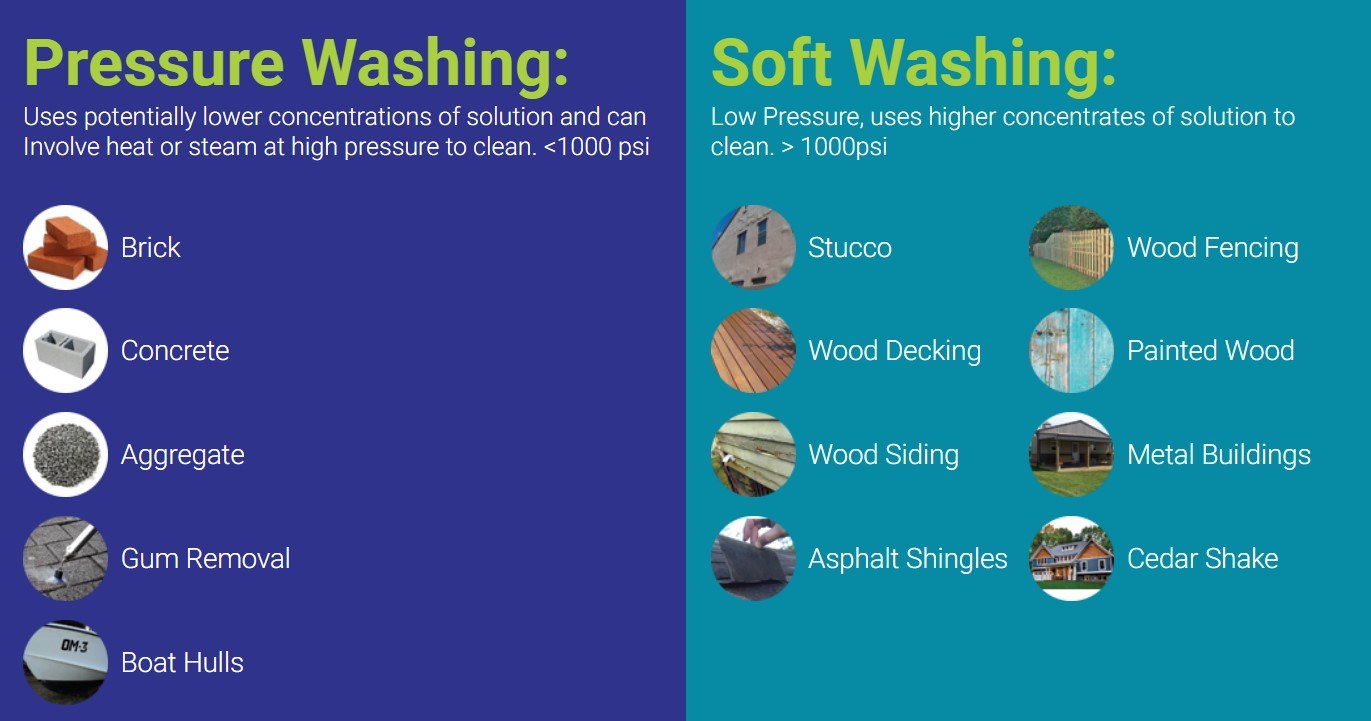 Pressure Washing vs Soft Washing